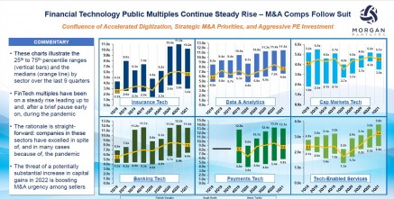 FinTech Executive Briefings | Morgan Partners